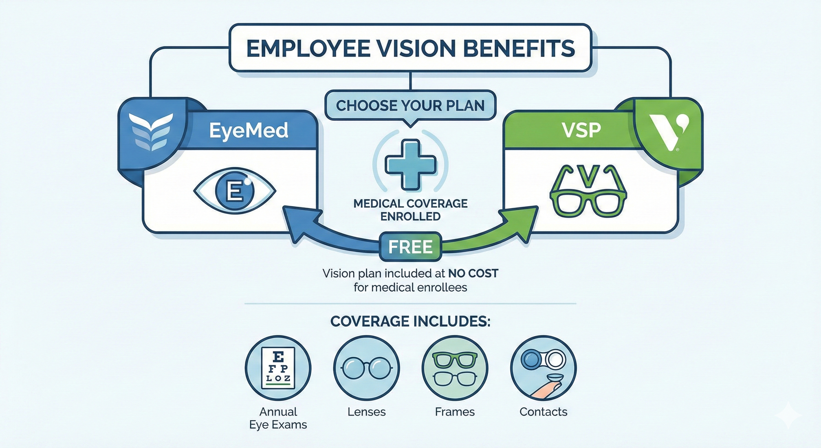 Media and Film Making