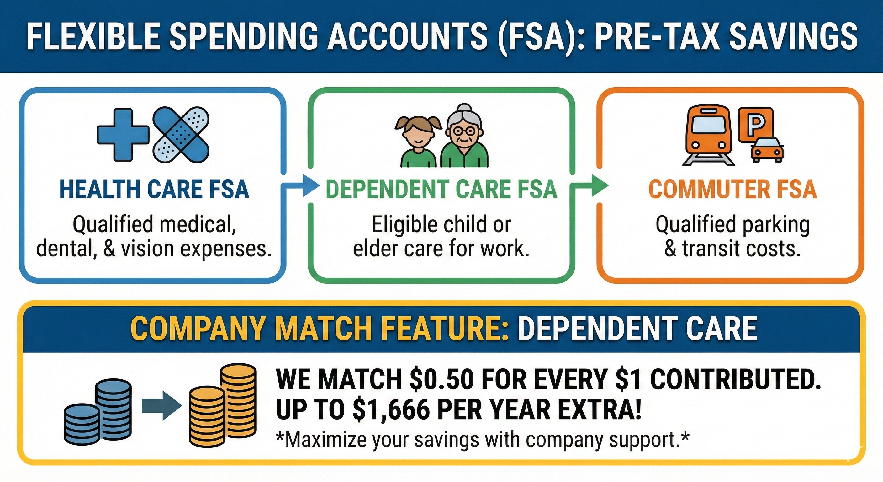 Real Estate, Transportation and Agriculture